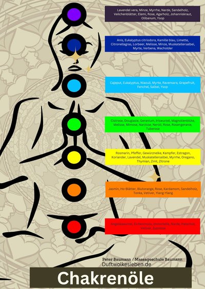 Vorschau: Chakren&ouml;le &ndash; offen und geschlossen (PDF)